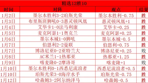 阿丽娜在迈阿密赛场登顶，势头强劲！